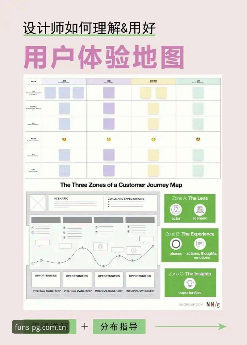 品质场域PINZHI体验2.3版本使用指南：从登录到看板的完整避坑手册